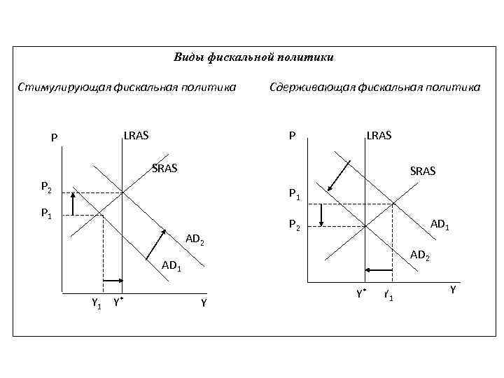 Фискальная политика схема