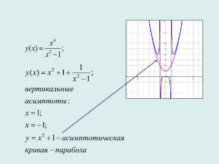 Построение графиков функций асимптоты. График дробно квадратичной функции. Асимптоты квадратичной функции. Графики линейной квадратичной и дробно-рациональной функции. Асимптота квадратной функции.