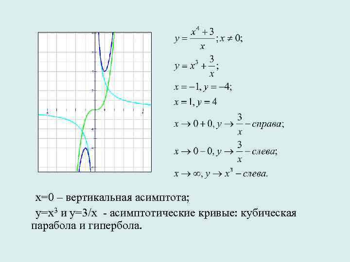  х=0 – вертикальная асимптота; у=х3 и у=3/х - асимптотические кривые: кубическая парабола и