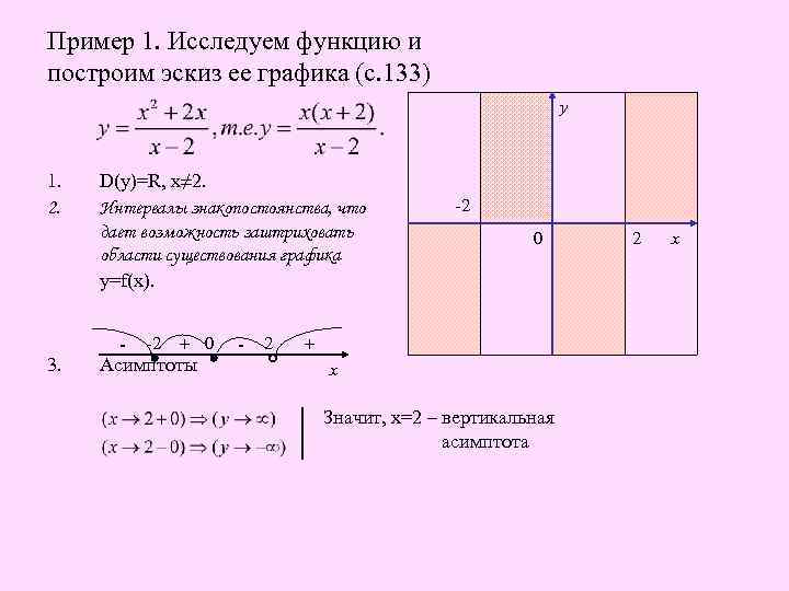 Пример 1. Исследуем функцию и построим эскиз ее графика (с. 133) у 1. 2.