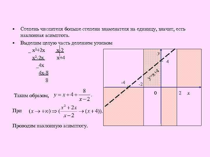 Может ли график пересекать асимптоту