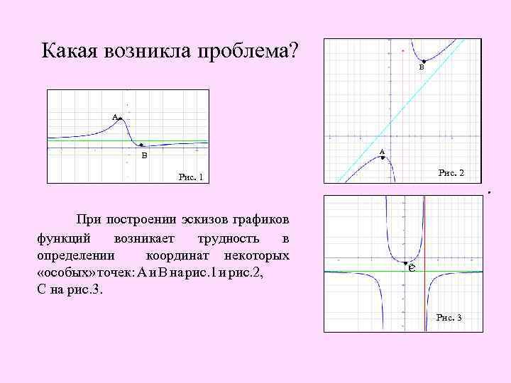 Какая возникла проблема? В А А В В Рис. 2 Рис. 1 При построении