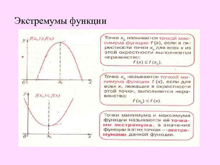 Экстремумы функции 