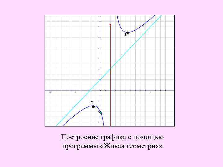 В А Построение графика с помощью программы «Живая геометрия» 