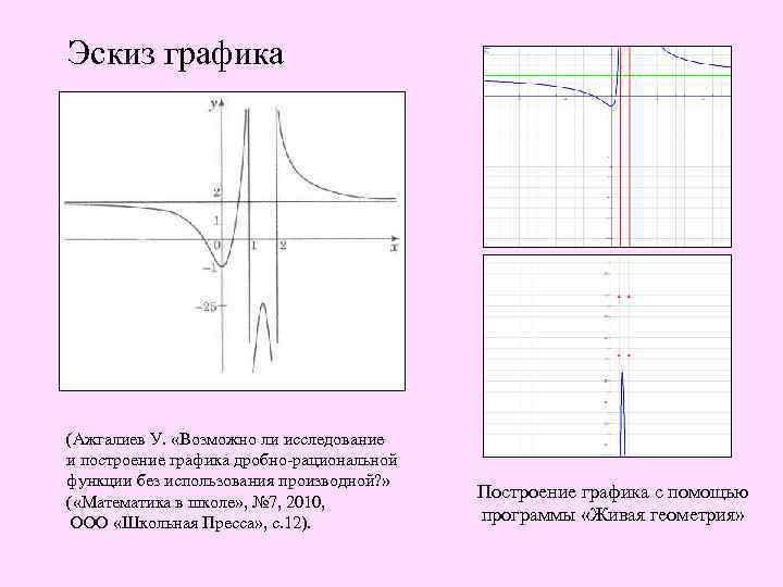 Эскиз графика (Ажгалиев У. «Возможно ли исследование и построение графика дробно-рациональной функции без использования