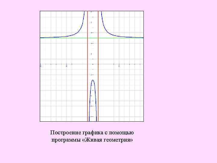 Построение графика с помощью программы «Живая геометрия» 