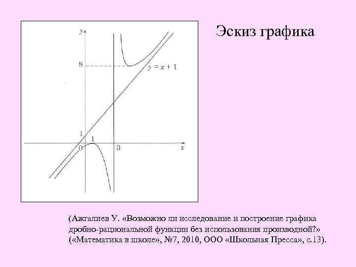 Эскиз графика (Ажгалиев У. «Возможно ли исследование и построение графика дробно-рациональной функции без использования