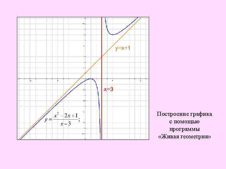 у=х+1 х=3 Построение графика с помощью программы «Живая геометрия» 