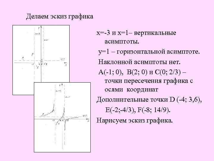 Делаем эскиз графика х=-3 и х=1– вертикальные асимптоты. у=1 – горизонтальной асимптоте. Наклонной асимптоты