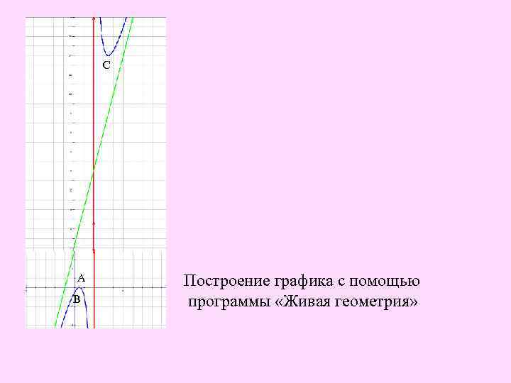 С А А В В Построение графика с помощью программы «Живая геометрия» 