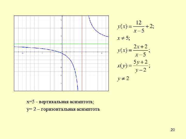 х=5 - вертикальная асимптота; у= 2 – горизонтальная асимптота 20 