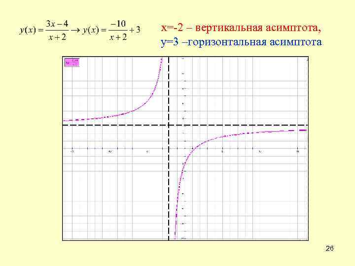 х=-2 – вертикальная асимптота, у=3 –горизонтальная асимптота 26 