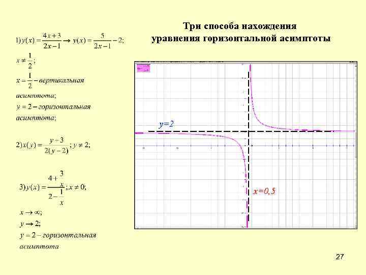 Три способа нахождения уравнения горизонтальной асимптоты у=2 х=0, 5 27 