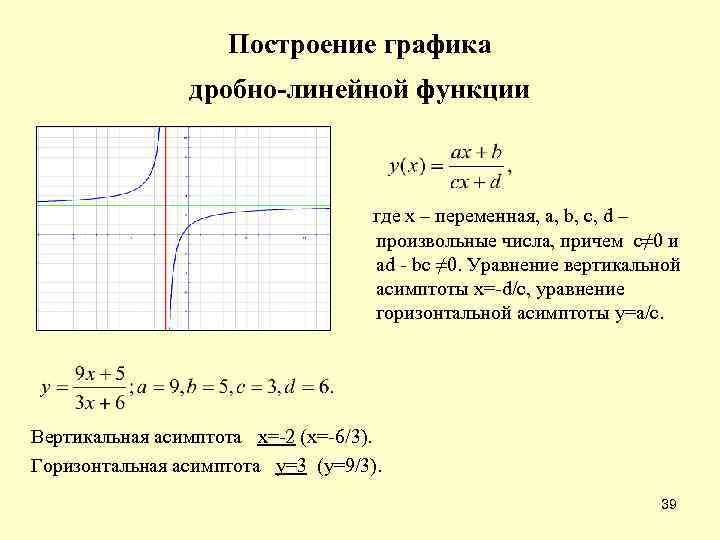 Построение графика дробно-линейной функции где х – переменная, a, b, c, d – произвольные