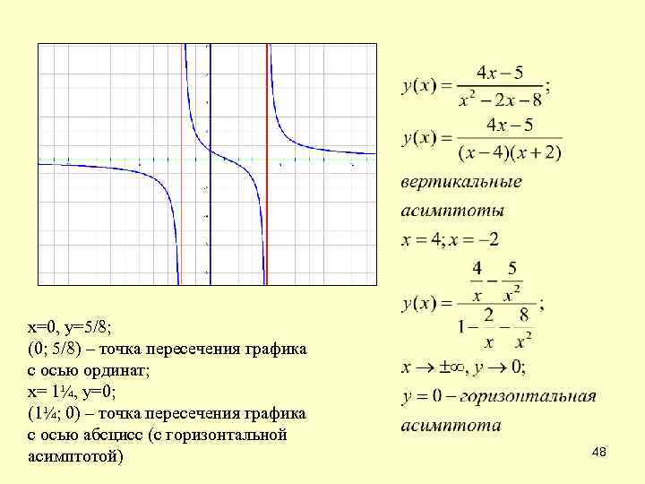 х=0, у=5/8; (0; 5/8) – точка пересечения графика с осью ординат; х= 1¼, у=0;