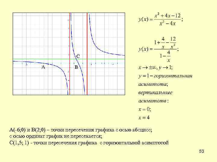 С А В А(-6; 0) и В(2; 0) – точки пересечения графика с осью