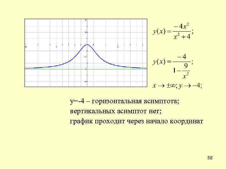 у=-4 – горизонтальная асимптота; вертикальных асимптот нет; график проходит через начало координат 58 