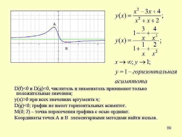 А А А ВВ D(f)<0 и D(g)<0, числитель и знаменатель принимают только положительные значения;