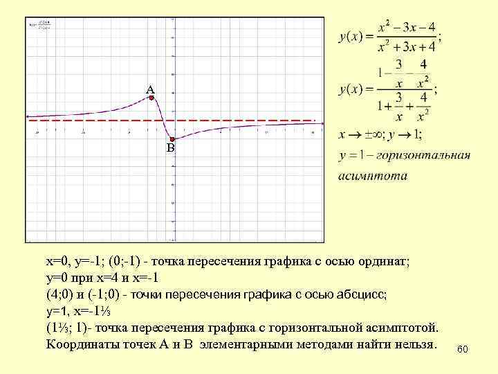 Ордината точки пересечения графиков. График может пересекать асимптоту. Точка пересечения Графика с асимптотой. Как строить графики с асимптотами.