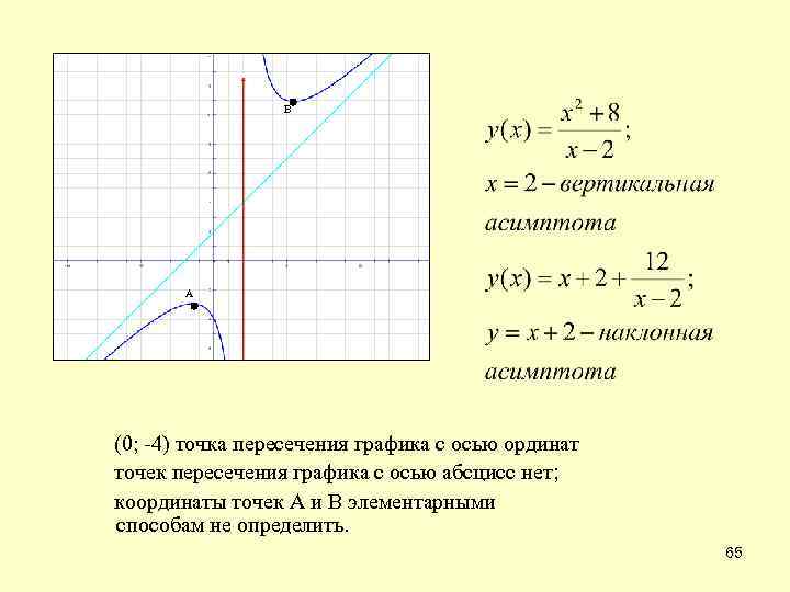 В А (0; -4) точка пересечения графика с осью ординат точек пересечения графика с