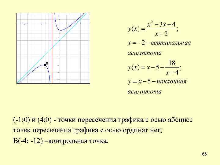 Найти абсциссу пересечения графиков функций