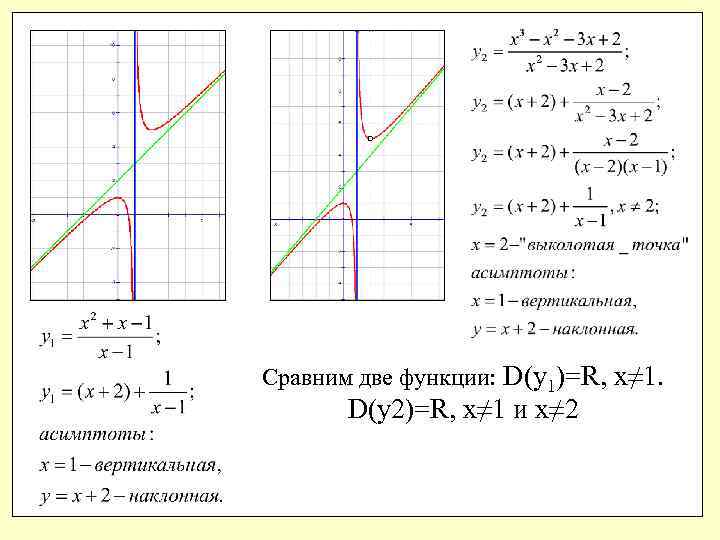 Сравним две функции: D(y 1)=R, x≠ 1. D(y 2)=R, x≠ 1 и x≠ 2