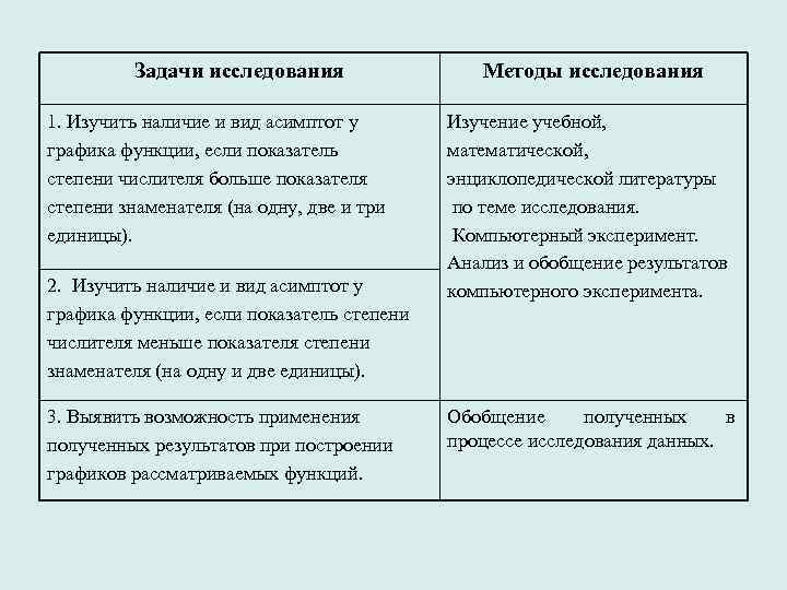 Задачи исследования 1. Изучить наличие и вид асимптот у графика функции, если показатель степени