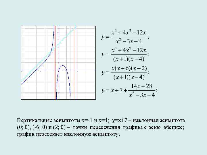 Вертикальные асимптоты х=-1 и х=4; у=х+7 – наклонная асимптота. (0; 0), (-6; 0) и