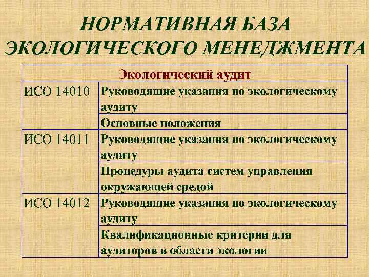 НОРМАТИВНАЯ БАЗА ЭКОЛОГИЧЕСКОГО МЕНЕДЖМЕНТА 