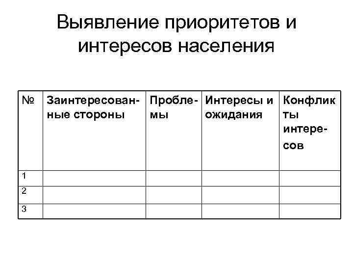Выявление приоритетов и интересов населения № 1 2 3 Заинтересован- Пробле- Интересы и Конфлик