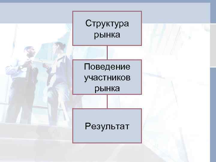 Структура рынка Поведение участников рынка Результат 