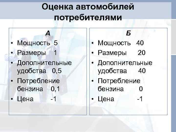 Оценка автомобилей потребителями • • • А Мощность 5 Размеры 1 Дополнительные удобства 0,