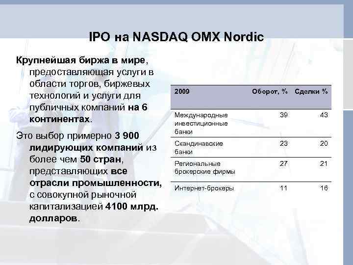 IPO на NASDAQ OMX Nordic Крупнейшая биржа в мире, предоставляющая услуги в области торгов,