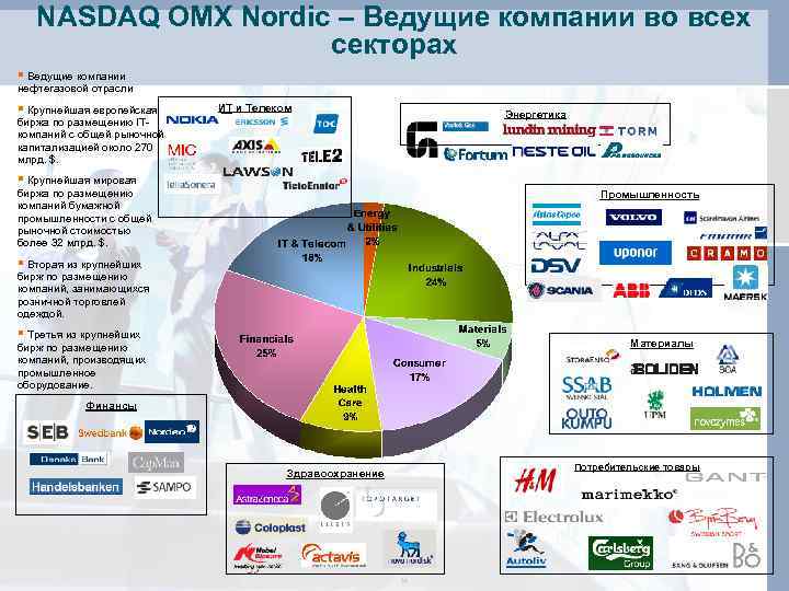 NASDAQ OMX Nordic – Ведущие компании во всех секторах § Ведущие компании нефтегазовой отрасли