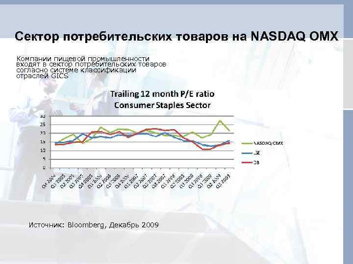 Сектор потребительских товаров на NASDAQ OMX Компании пищевой промышленности входят в сектор потребительских товаров