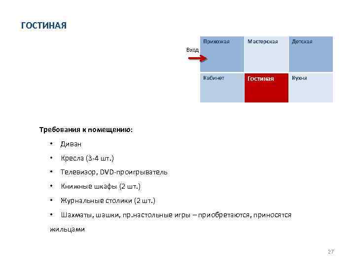 ГОСТИНАЯ Прихожая Мастерская Детская Кабинет Гостиная Кухня Вход Требования к помещению: • Диван •