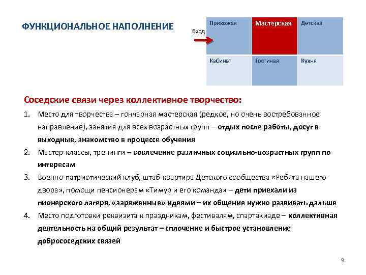 Прихожая Мастерская Детская Кабинет ФУНКЦИОНАЛЬНОЕ НАПОЛНЕНИЕ Гостиная Кухня Вход Соседские связи через коллективное творчество: