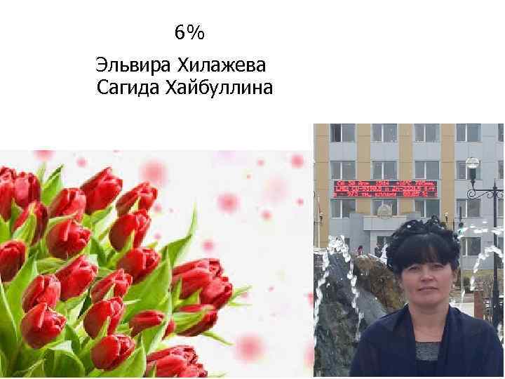 6% Эльвира Хилажева Сагида Хайбуллина 