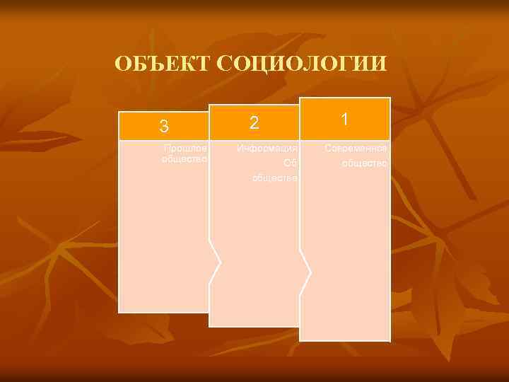 ОБЪЕКТ СОЦИОЛОГИИ 3 Прошлое общество 1 2 Информация Современное Об общество обществе 
