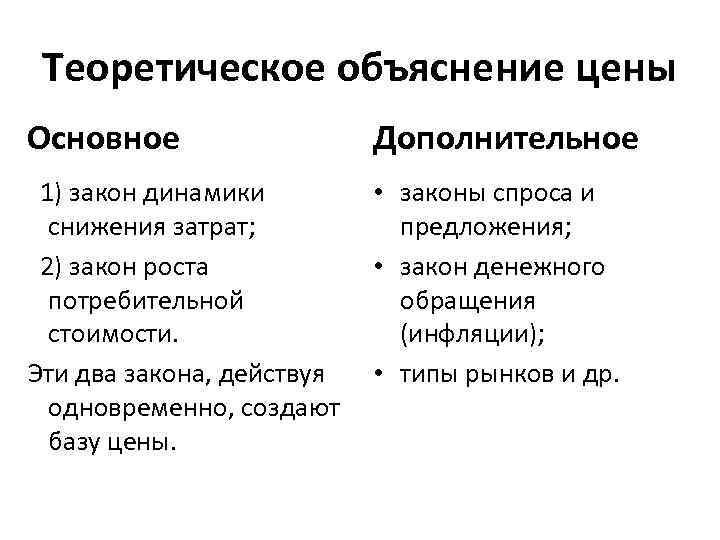 Теоретическое объяснение цены Основное Дополнительное 1) закон динамики снижения затрат; 2) закон роста потребительной