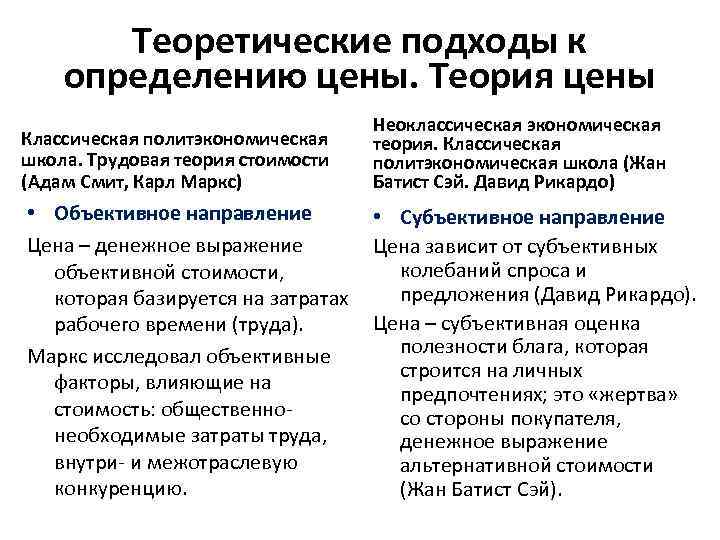 Теоретические подходы к определению цены. Теория цены Классическая политэкономическая школа. Трудовая теория стоимости (Адам