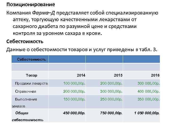 Источники информации себестоимости