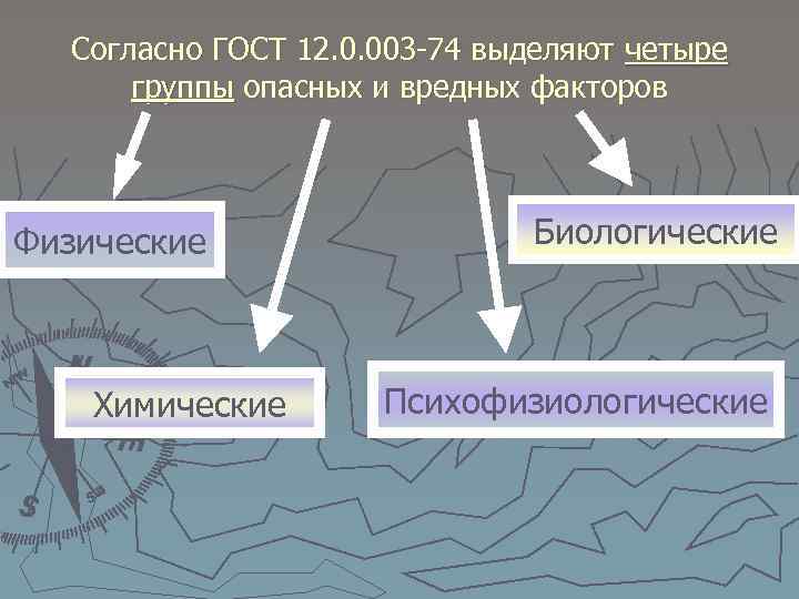 Согласно ГОСТ 12. 0. 003 74 выделяют четыре группы опасных и вредных факторов Физические
