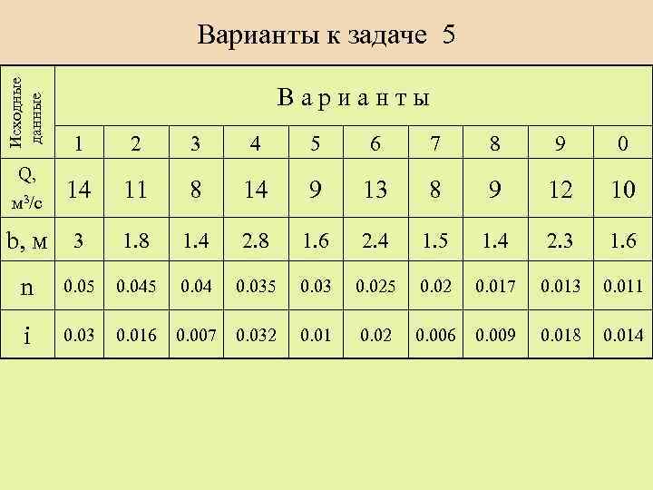 Исходные данные Варианты к задаче 5 Варианты 1 2 3 4 5 6 7