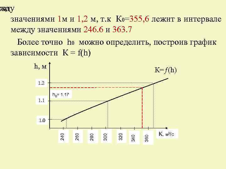 ть -то жду значениями 1 м и 1, 2 м, т. к К 0=355,