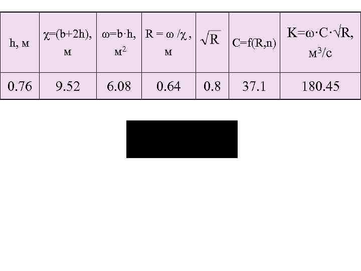 h, м 0. 76 K=ω·C·√R, C=f(R, n) м 3/с χ=(b+2 h), ω=b·h, R =