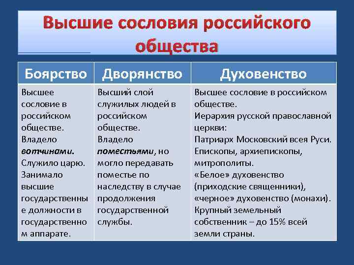 Изменение социальной структуры российского общества краткий пересказ