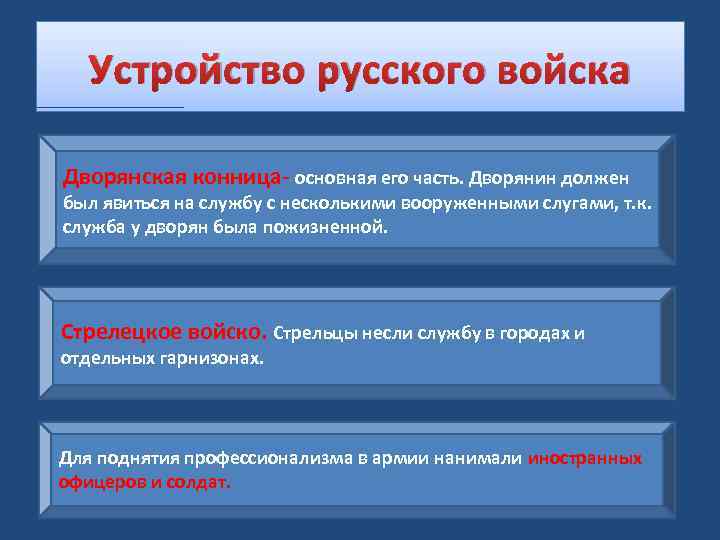 Устройство русского войска Дворянская конница- основная его часть. Дворянин должен был явиться на службу