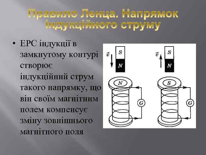  • ЕРС індукції в замкнутому контурі створює індукційний струм такого напрямку, що він