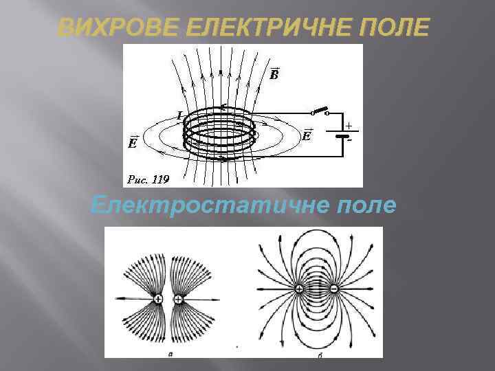 ВИХРОВЕ ЕЛЕКТРИЧНЕ ПОЛЕ Електростатичне поле 